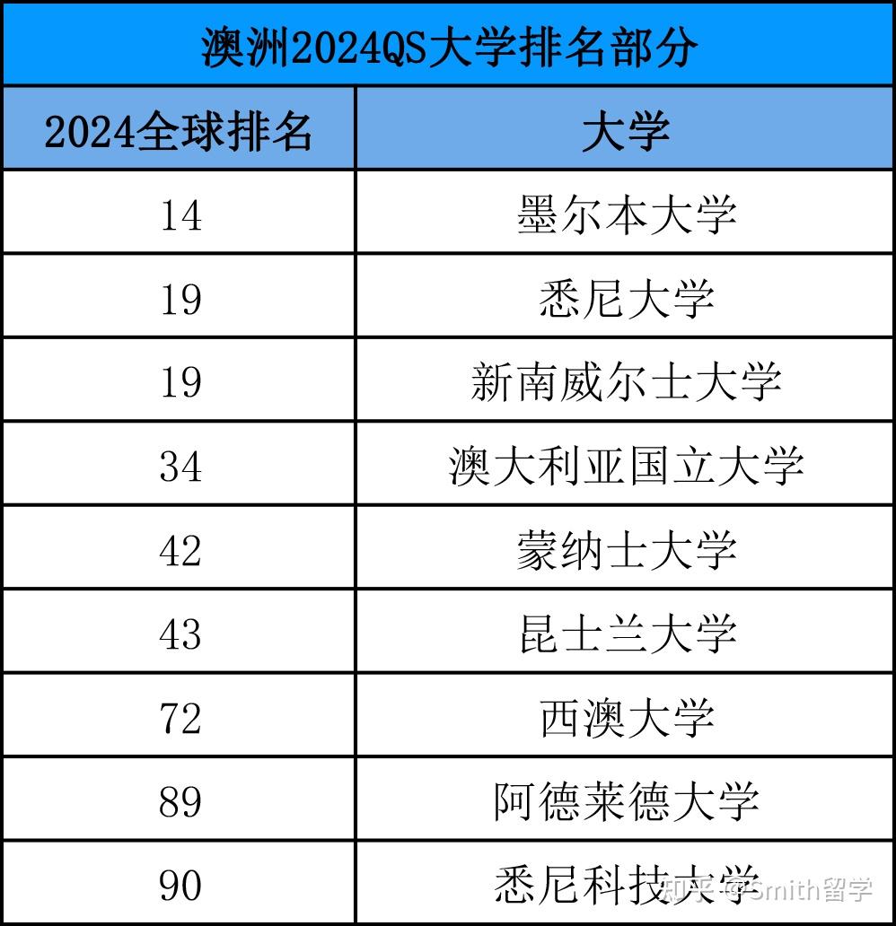 澳洲学校排名及其影响力深度探讨