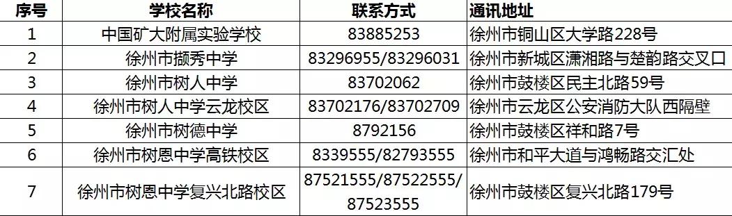 徐州私立学校，教育的新动力