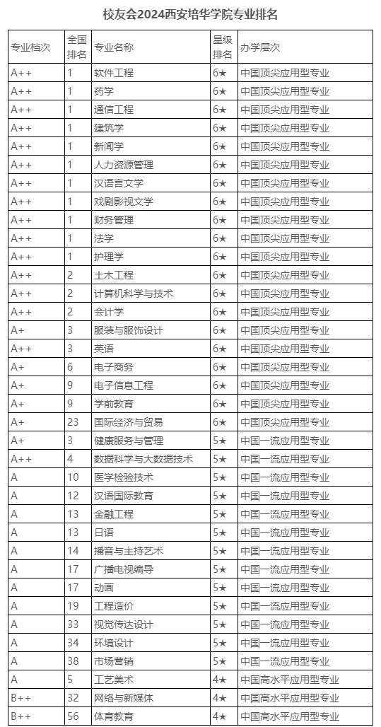 中国学校排名揭示教育现状与发展趋势