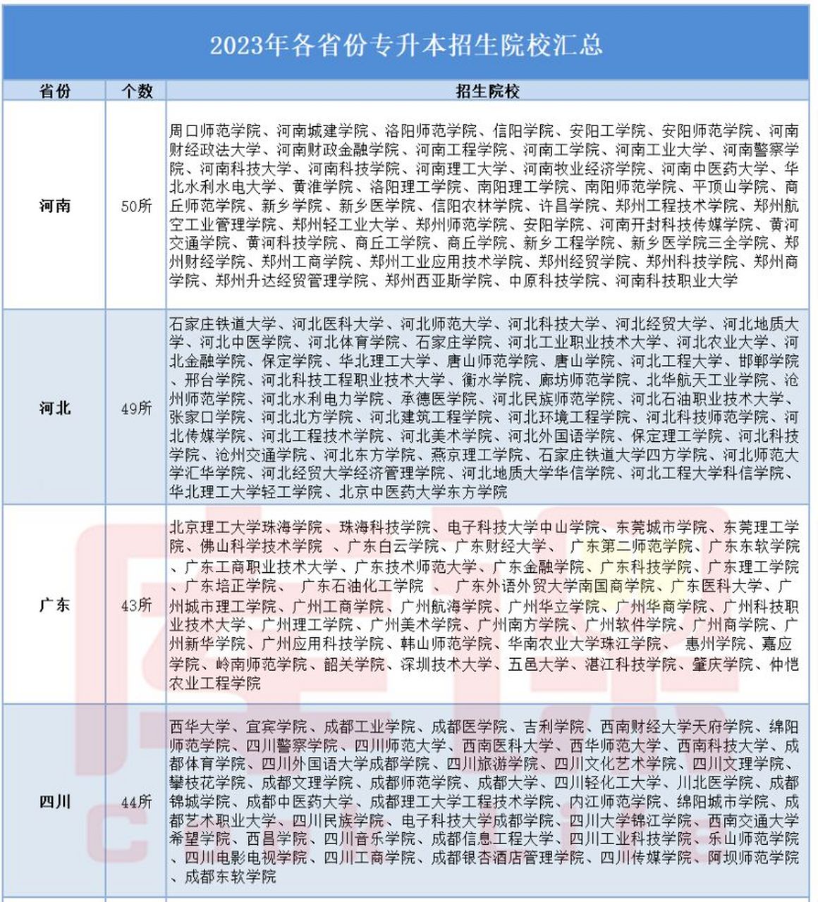 专升本大专学校，探索新机遇，开启人生新篇章