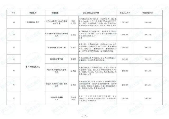 学校项目计划书，蓝图与展望