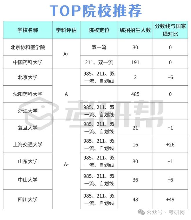 药学考研学校排名及综合评估概览