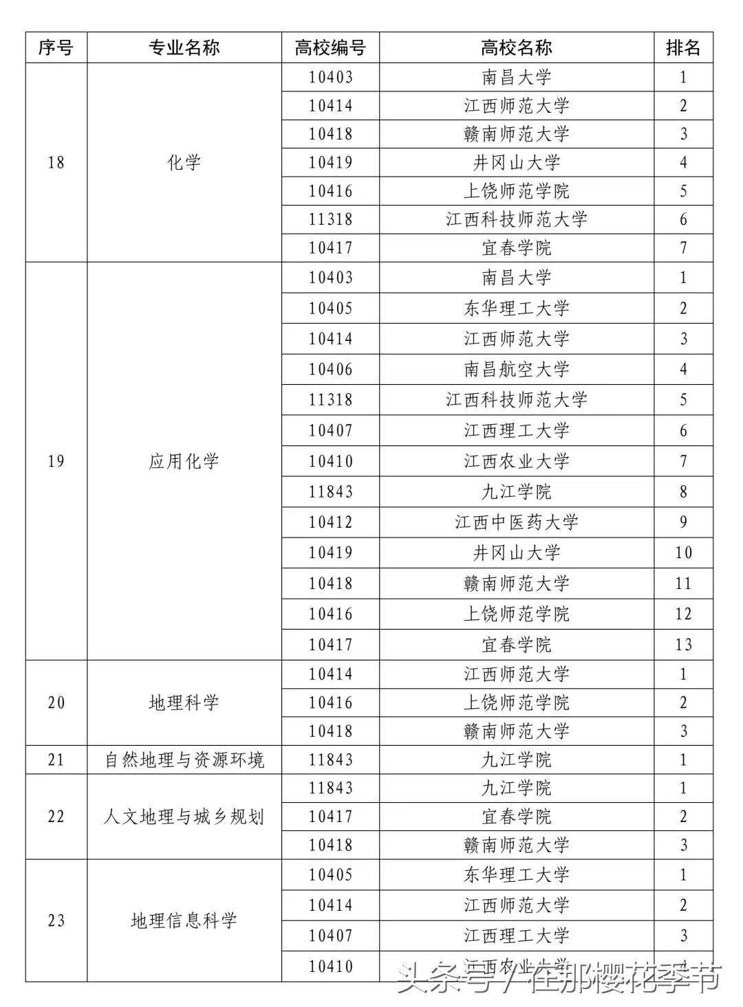 江西学校排名概览，最新榜单揭秘