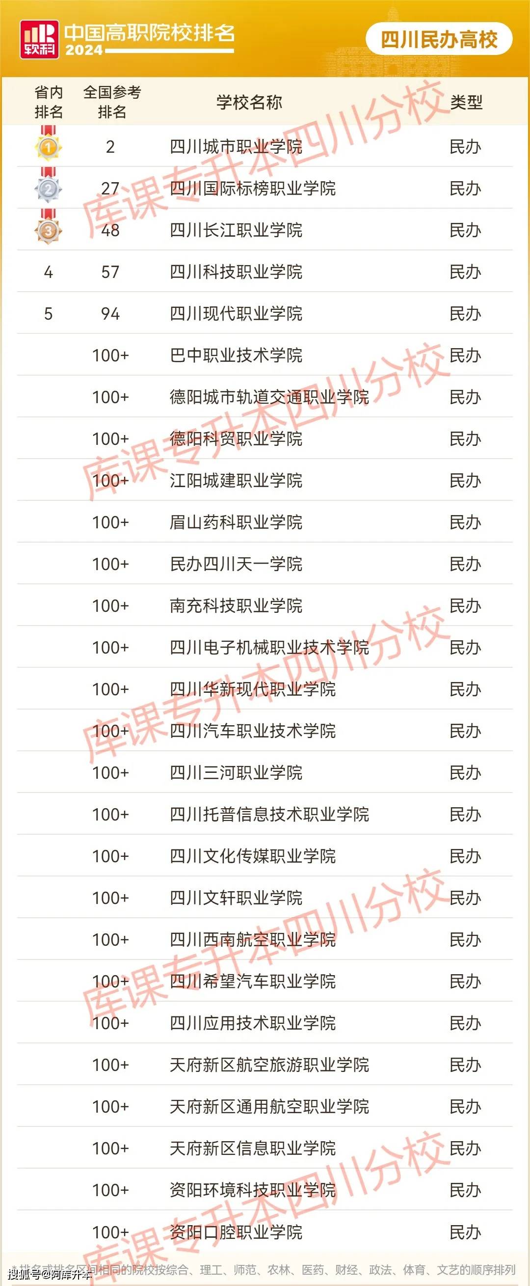 专科学校的排名及其影响力探究