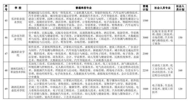 湖南单招学校全面解析