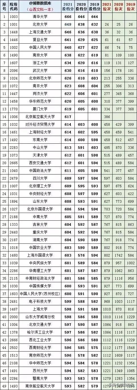 高考文科学校，培育人文素养的全面发展高地