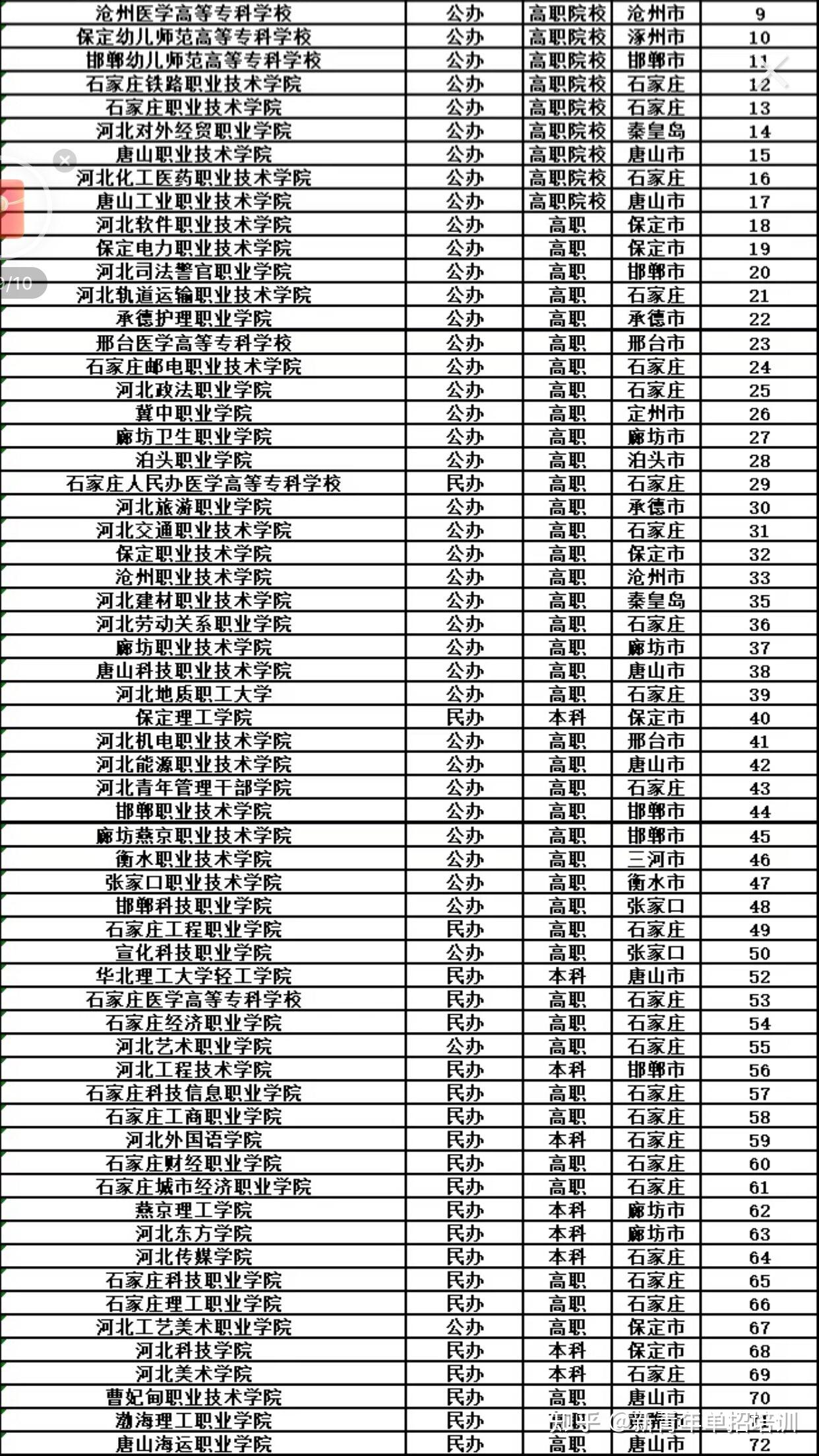 河北对口单招学校，职业教育创新之路的探索