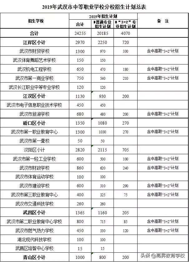 武汉经典学校，历史底蕴与现代教育的融合之路