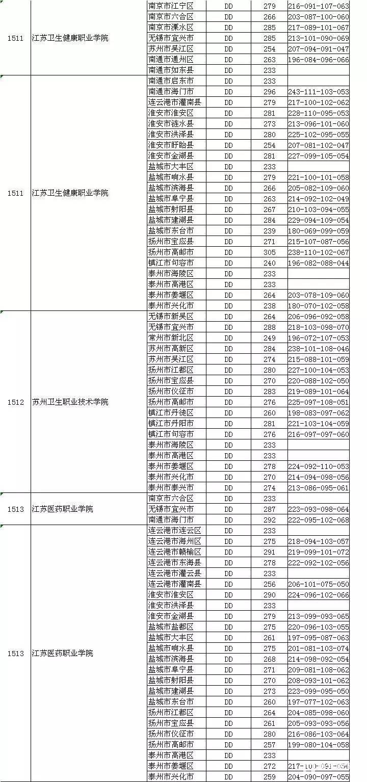 高铁学校分数线与背后教育意义探究