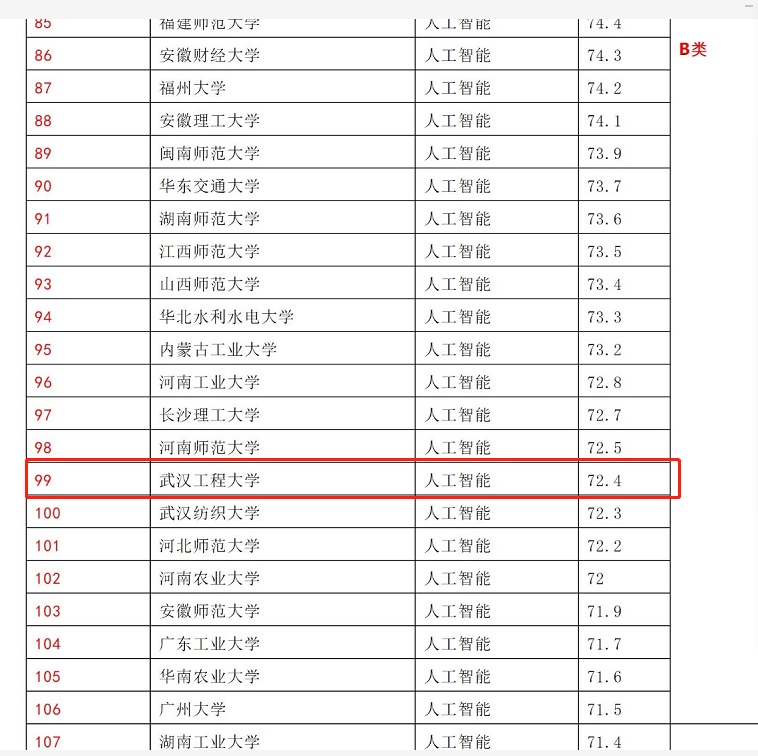 武汉大专学校排名及综合评估概览