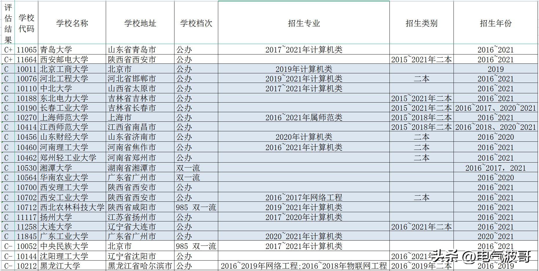 广西计算机学校，数字精英的摇篮