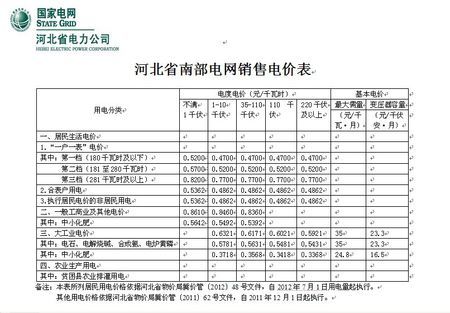 学校一度电的价格及其影响因素分析