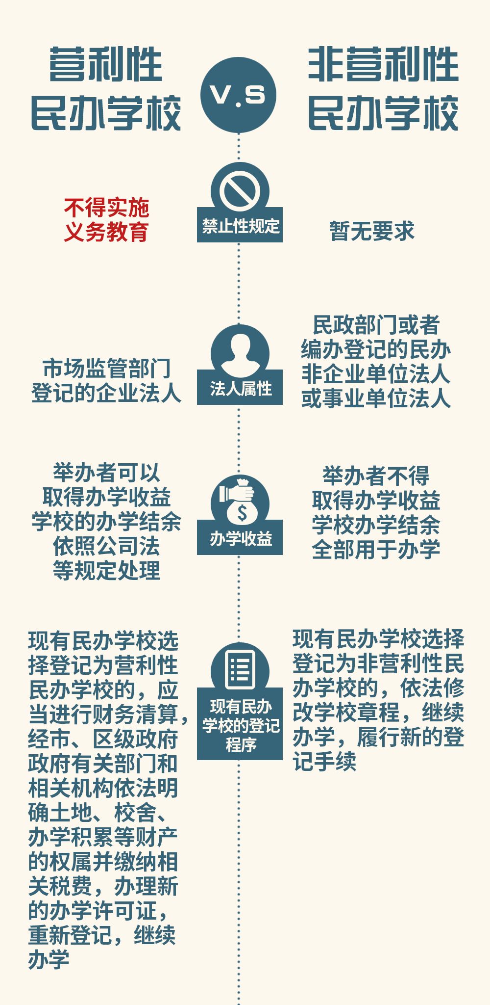 民办非盈利学校的角色与价值探索