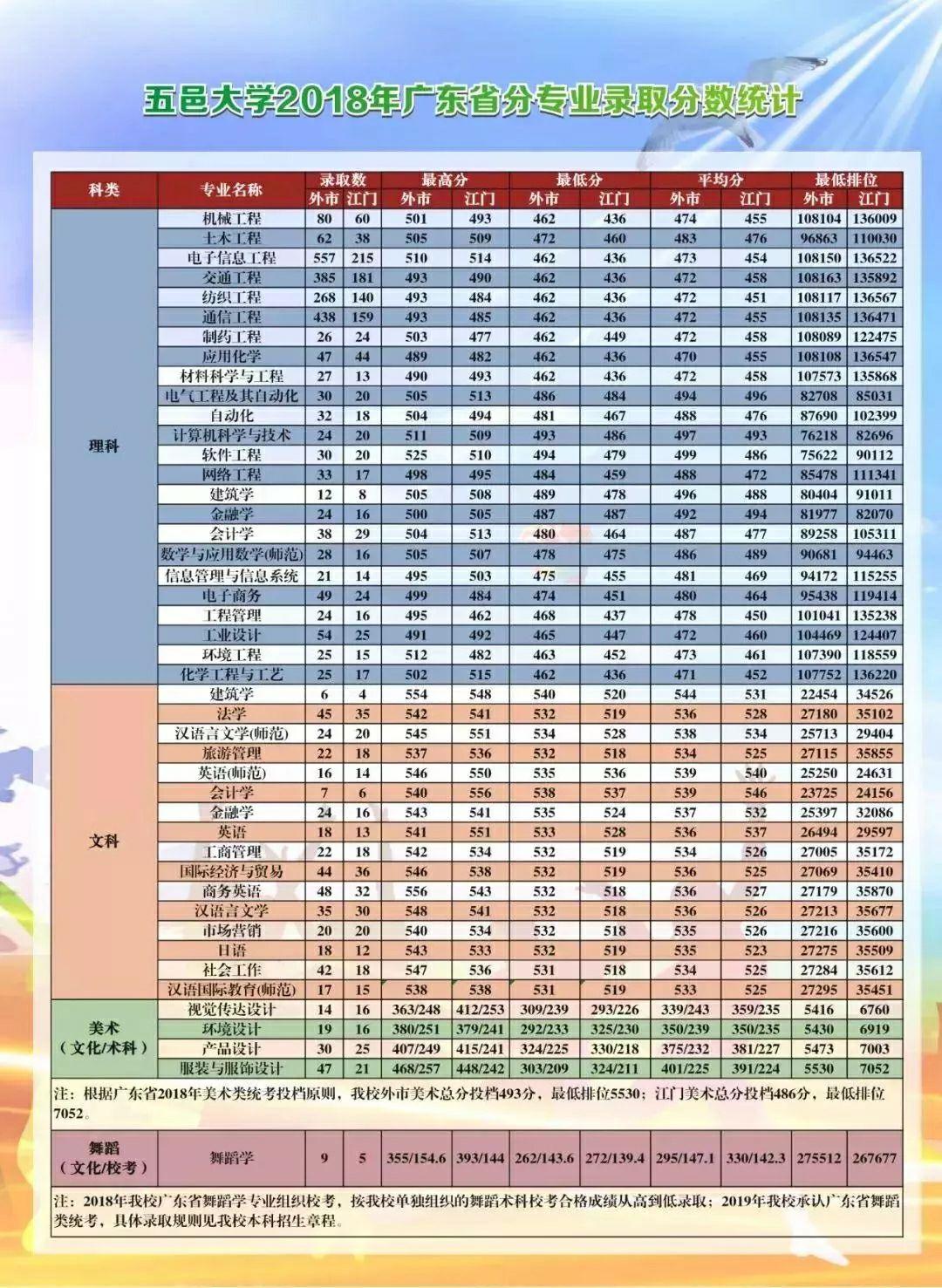 探寻二本优秀学校，优质教育资源的宝藏之地