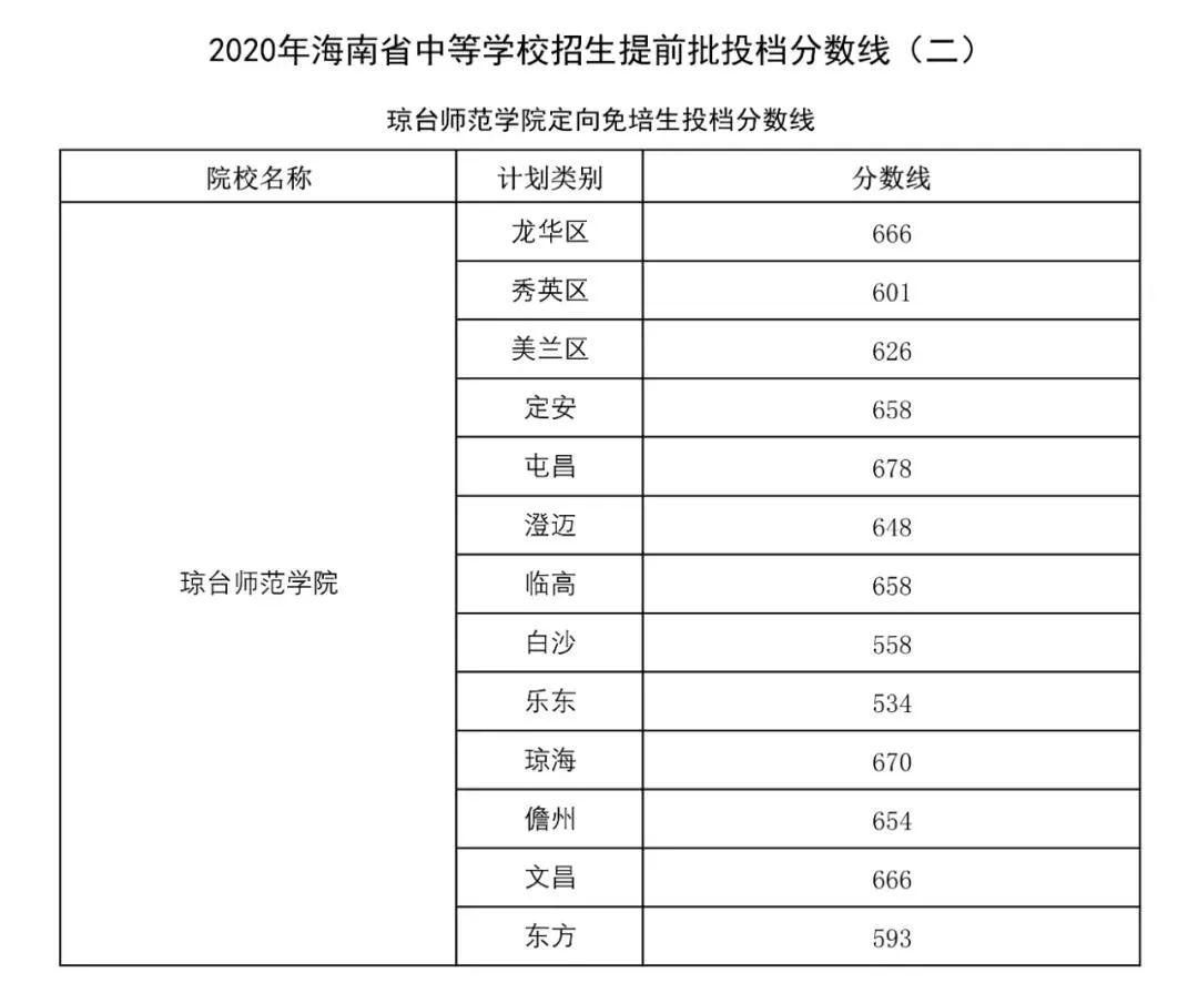 三亚学校分数线详解