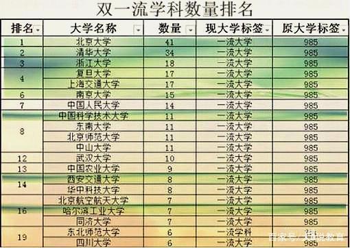 C9联盟，顶尖高校的卓越风采揭秘