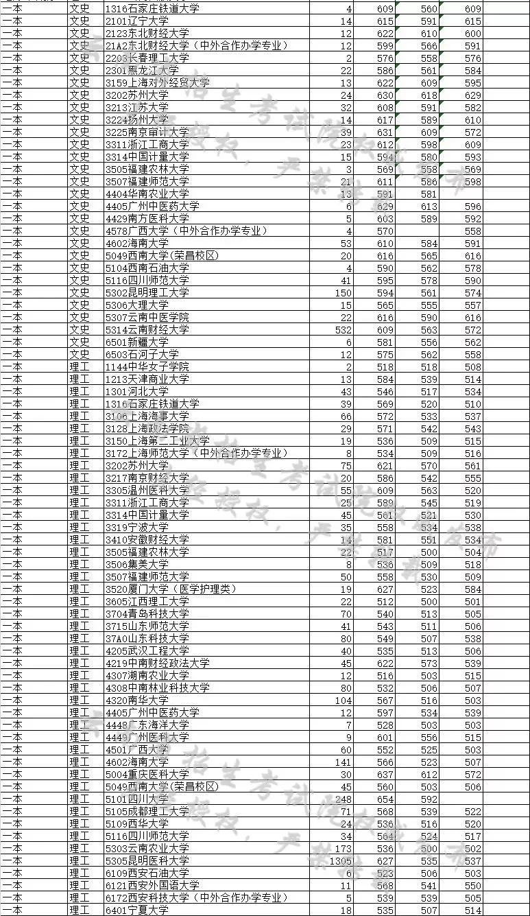 高考录取分数线的背后故事揭秘