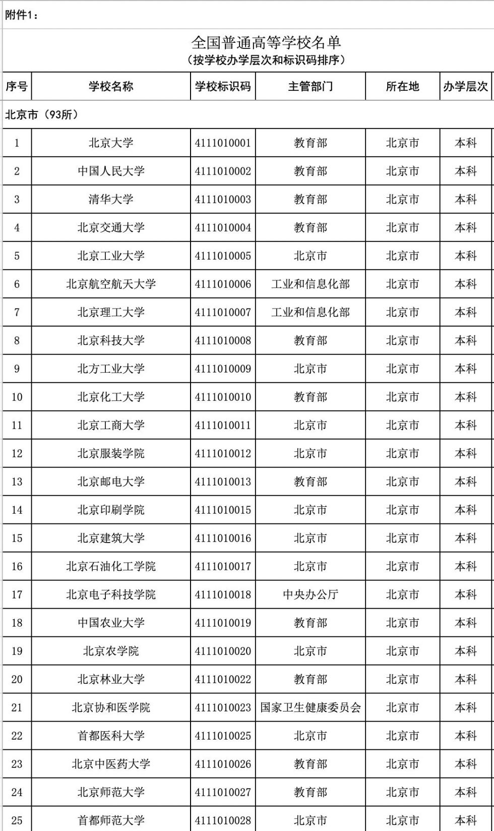 全国普通高等学校的现状与发展趋势概览