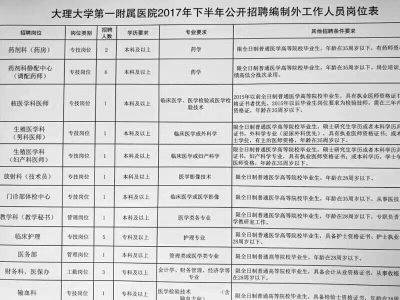 大理学校招聘启事，探寻优质教育资源，无限可能启程