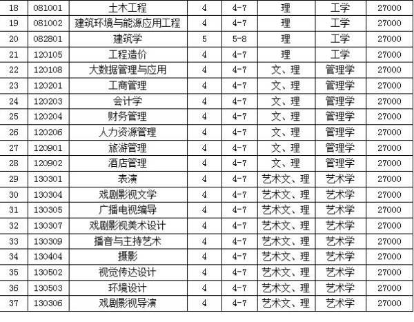 沈阳国际学校学费全面解析