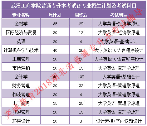 武汉专升本学校排名及教育实力深度解析