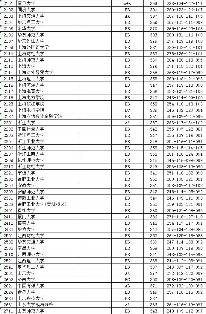 江苏三本学校排名总览