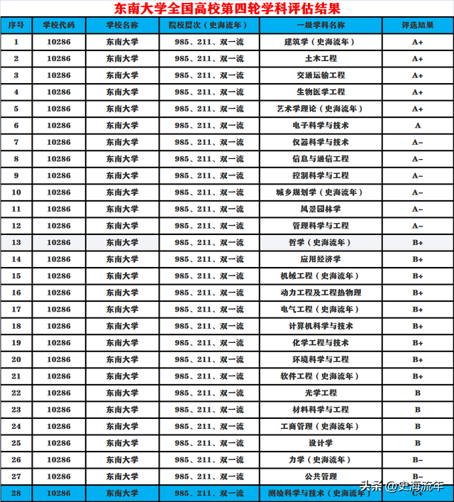 历史考研学校排名榜深度解析及选择指南