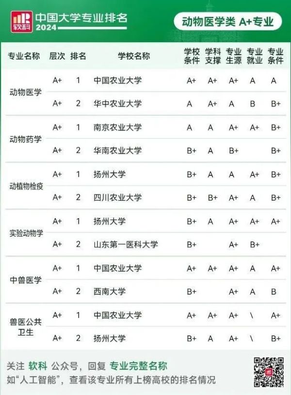 农业专业学校排名榜单及深度解析