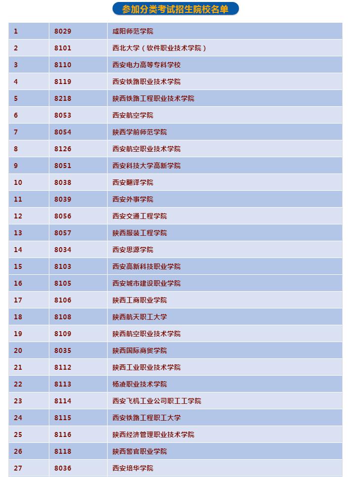 陕西单招本科学校全面介绍