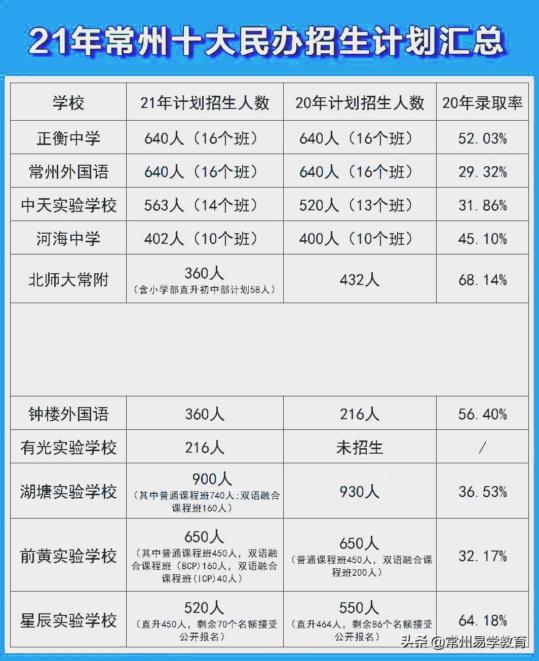 常州私立学校概览