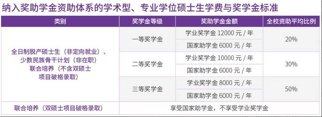 性价比高的专硕教育选择，探寻学费亲民的学校