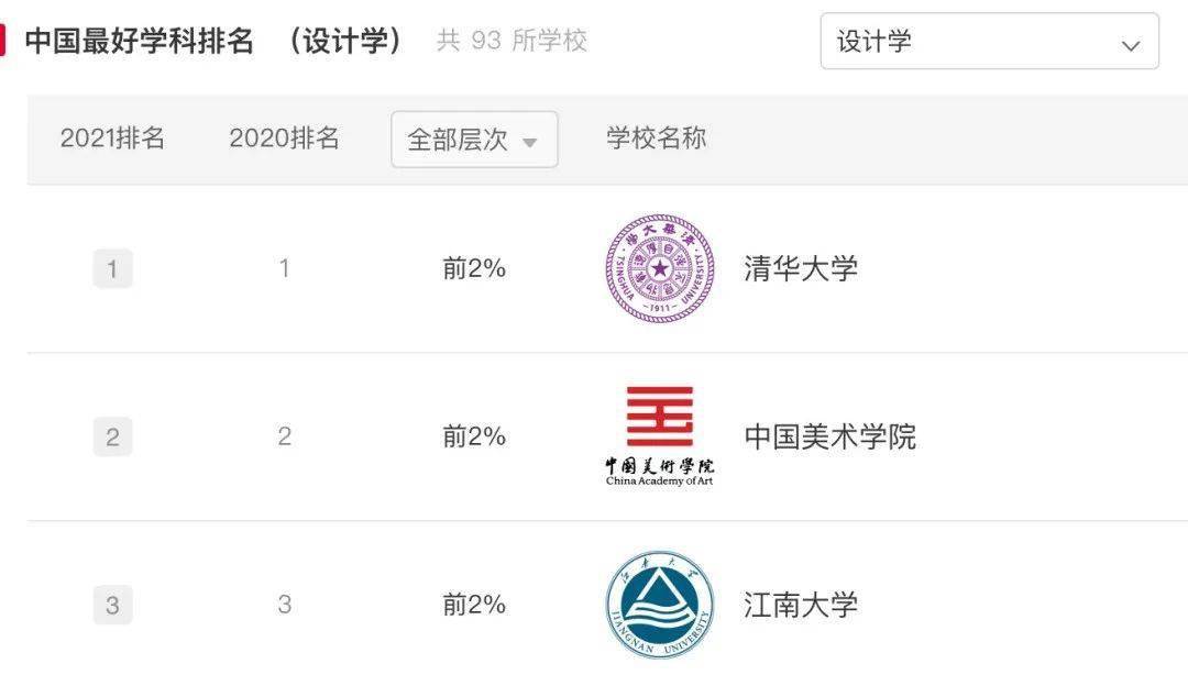国内设计学校排名及影响力分析概览