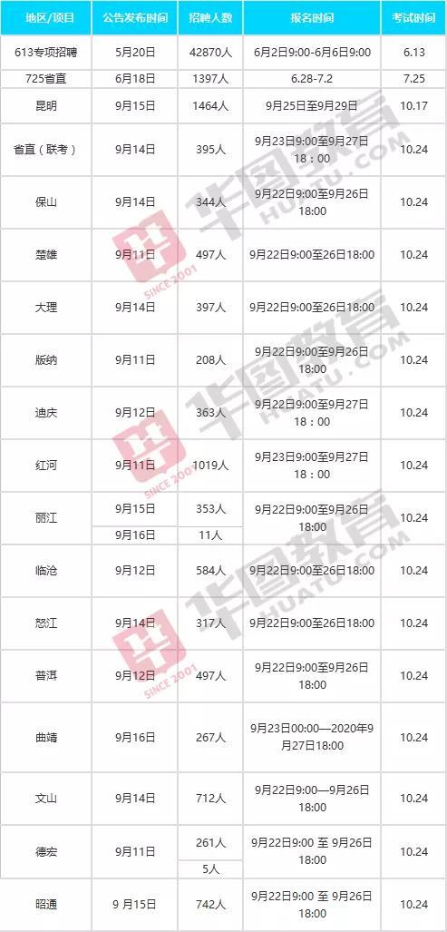 云南单招学校排行榜及教育实力深度解析