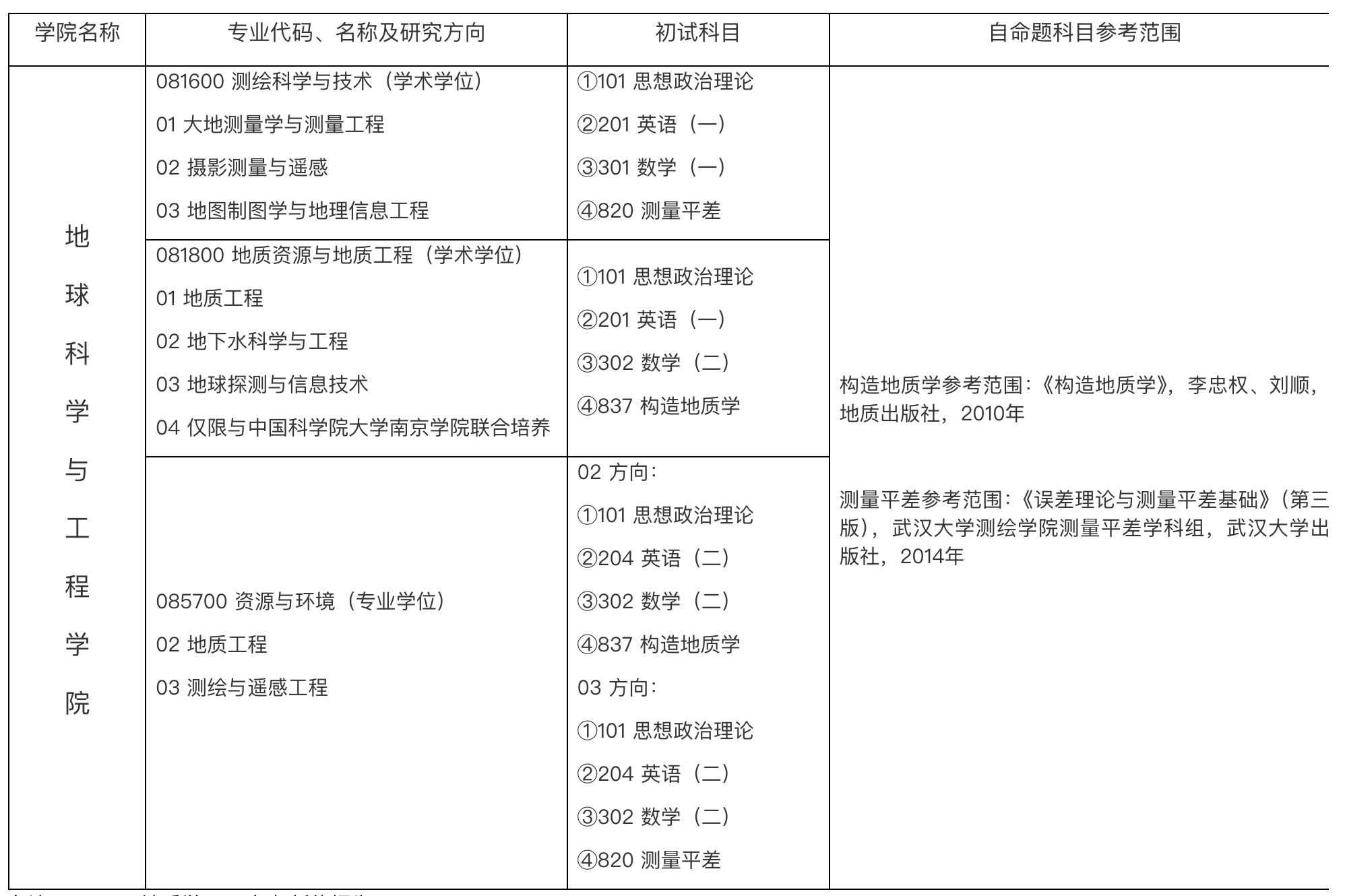 地质学考研学校排名及解析概览