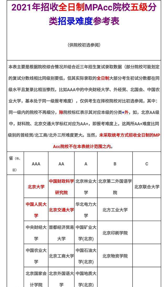 会计专硕考研学校排名及影响力深度解析