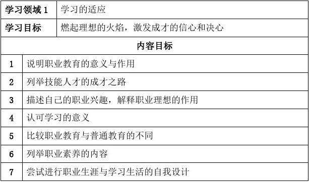 中职学校德育大纲，引领未来德育发展之路