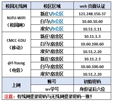 学校网络密码揭秘，探索网络安全之挑战与应对