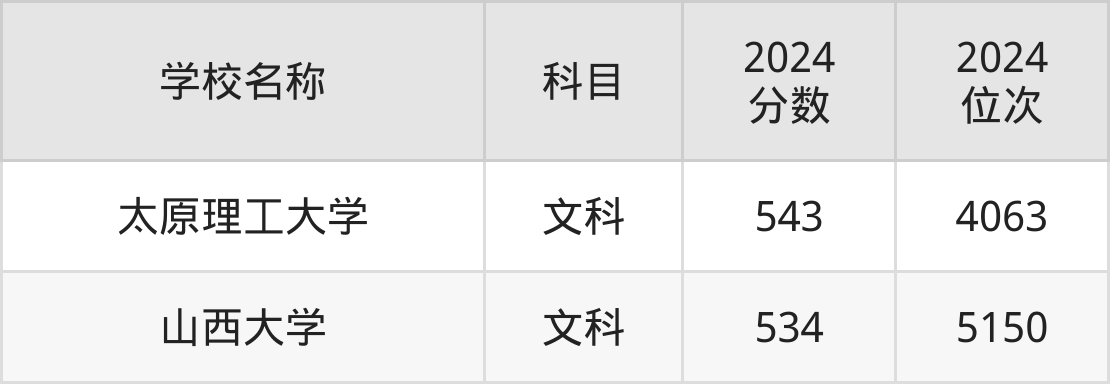 太原高考学校概览介绍