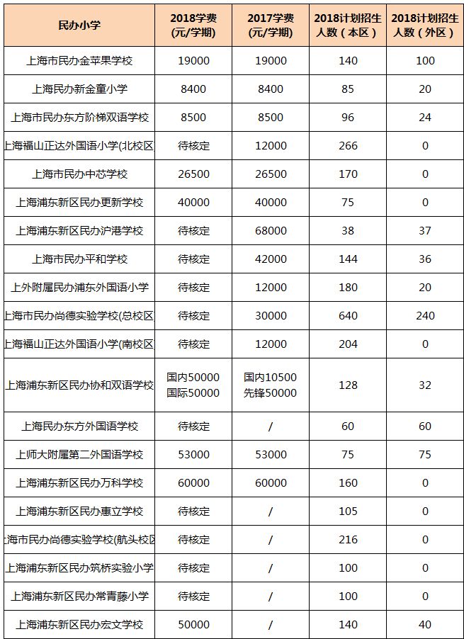 上海私立学校学费深度解析，投入究竟需要多少？