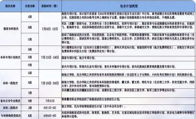 高考分数431分能上哪些学校，深度探讨