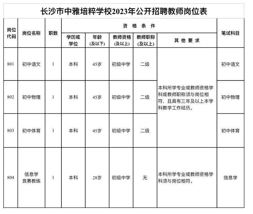 中雅培粹学校招聘启事，寻找优秀人才共筑教育梦想