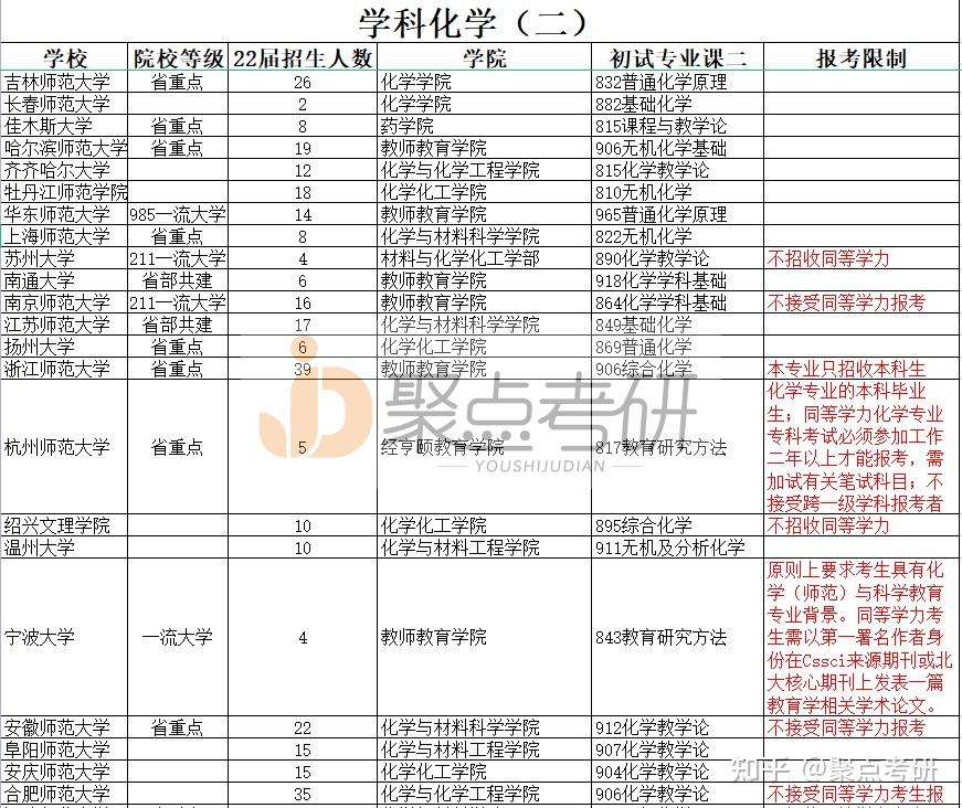 有机化学考研学校排名及影响力解析