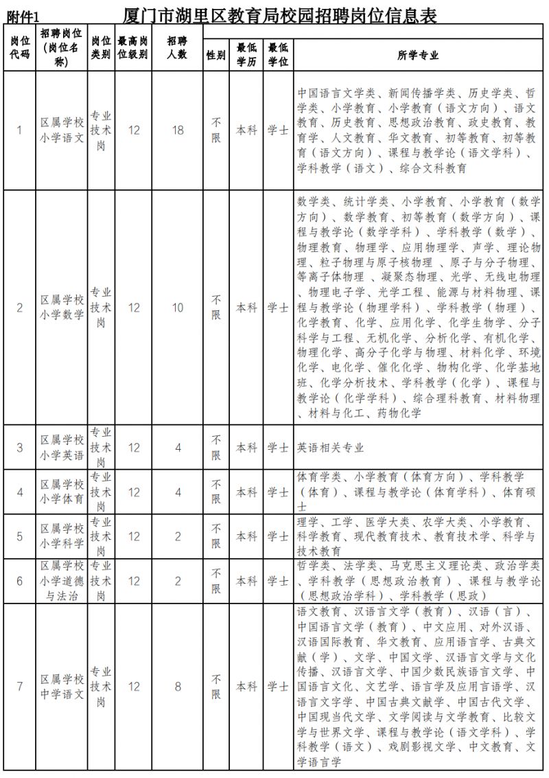 厦门市英贤学校招聘启事，寻找教育英才，共创美好未来