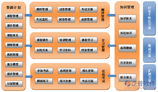 培训学校管理系统软件